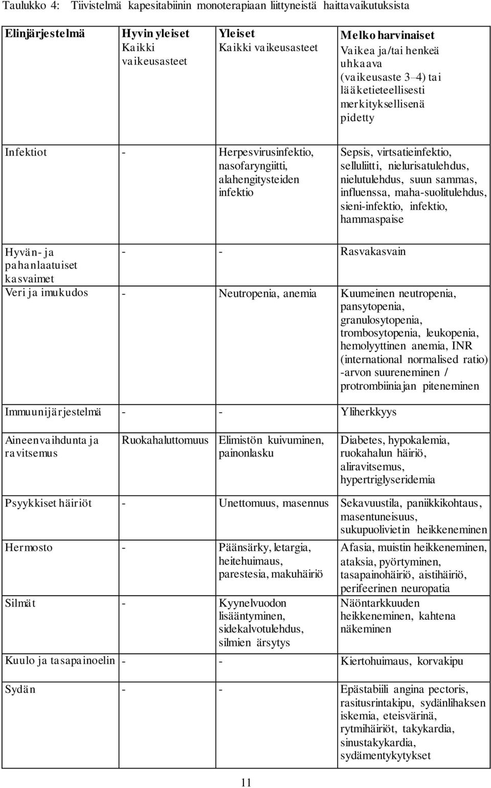 nielurisatulehdus, nielutulehdus, suun sammas, influenssa, maha-suolitulehdus, sieni-infektio, infektio, hammaspaise Hyvän- ja - - Rasvakasvain pahanlaatuiset kasvaimet Veri ja imukudos -