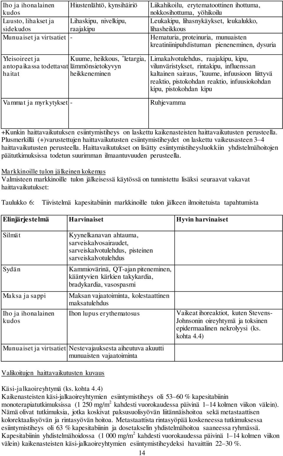 Hematuria, proteinuria, munuaisten kreatiniinipuhdistuman pieneneminen, dysuria Limakalvotulehdus, raajakipu, kipu, vilunväristykset, rintakipu, influenssan kaltainen sairaus, + kuume, infuusioon