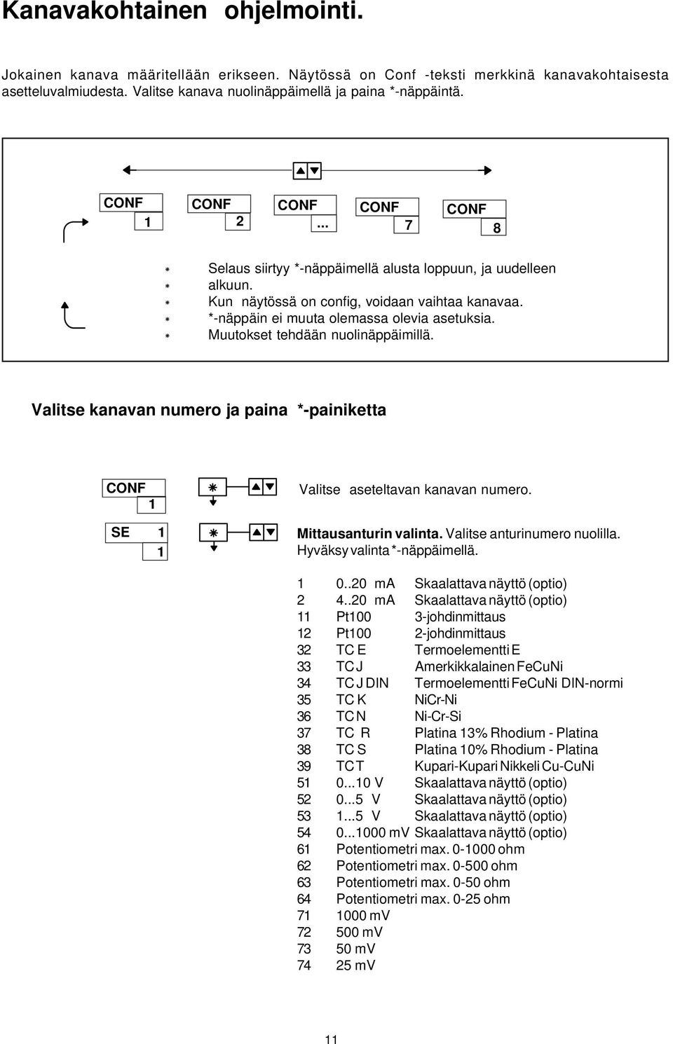 *-näppäin ei muuta olemassa olevia asetuksia. Muutokset tehdään nuolinäppäimillä. Valitse kanavan numero ja paina *-painiketta CONF SE Valitse aseteltavan kanavan numero. Mittausanturin valinta.