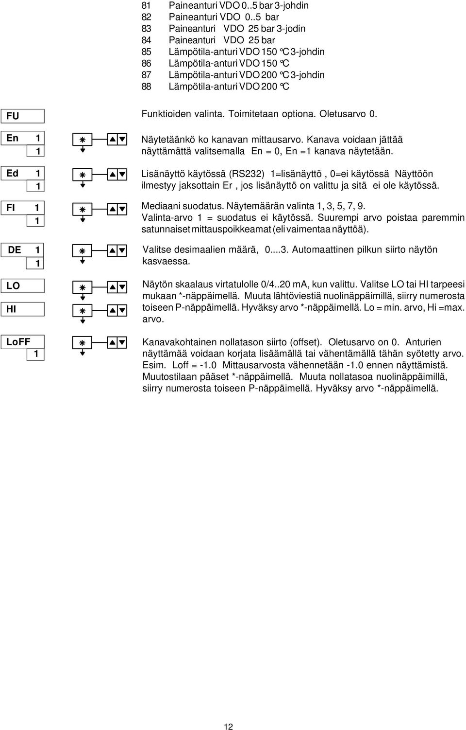200 C FU En Funktioiden valinta. Toimitetaan optiona. Oletusarvo 0. Näytetäänkö ko kanavan mittausarvo. Kanava voidaan jättää näyttämättä valitsemalla En = 0, En = kanava näytetään.
