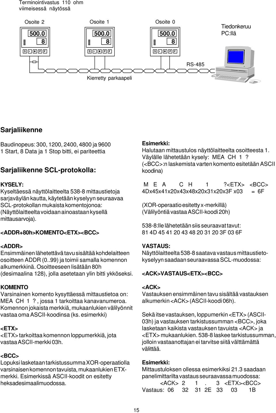 0 8 Tiedonkeruu PC:llä S P S P S P RS-485 Kierretty parkaapeli Sarjaliikenne Baudinopeus: 300, 200, 2400, 4800 ja 9600 Start, 8 Data ja Stop bitti, ei pariteettia Sarjaliikenne SCL-protokolla: