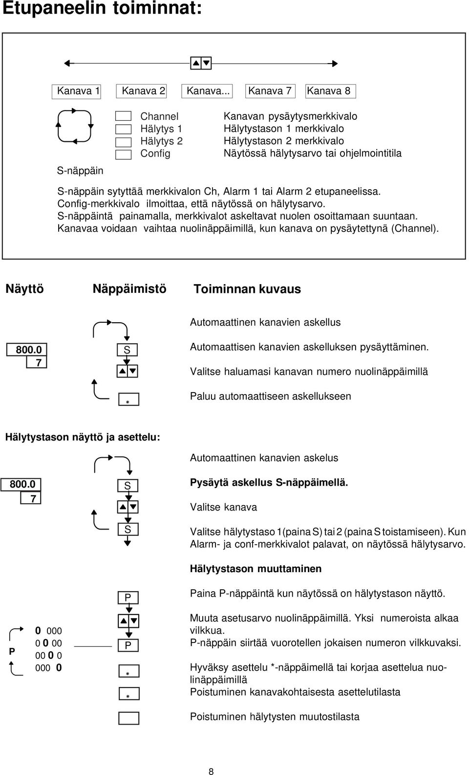 sytyttää merkkivalon Ch, Alarm tai Alarm 2 etupaneelissa. Config-merkkivalo ilmoittaa, että näytössä on hälytysarvo. S-näppäintä painamalla, merkkivalot askeltavat nuolen osoittamaan suuntaan.