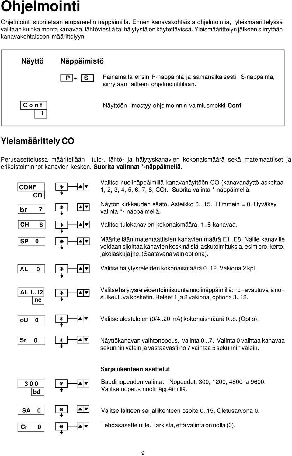 C o n f Näyttöön ilmestyy ohjelmoinnin valmiusmekki Conf Yleismäärittely CO Perusasettelussa määritellään tulo-, lähtö- ja hälytyskanavien kokonaismäärä sekä matemaattiset ja erikoistoiminnot