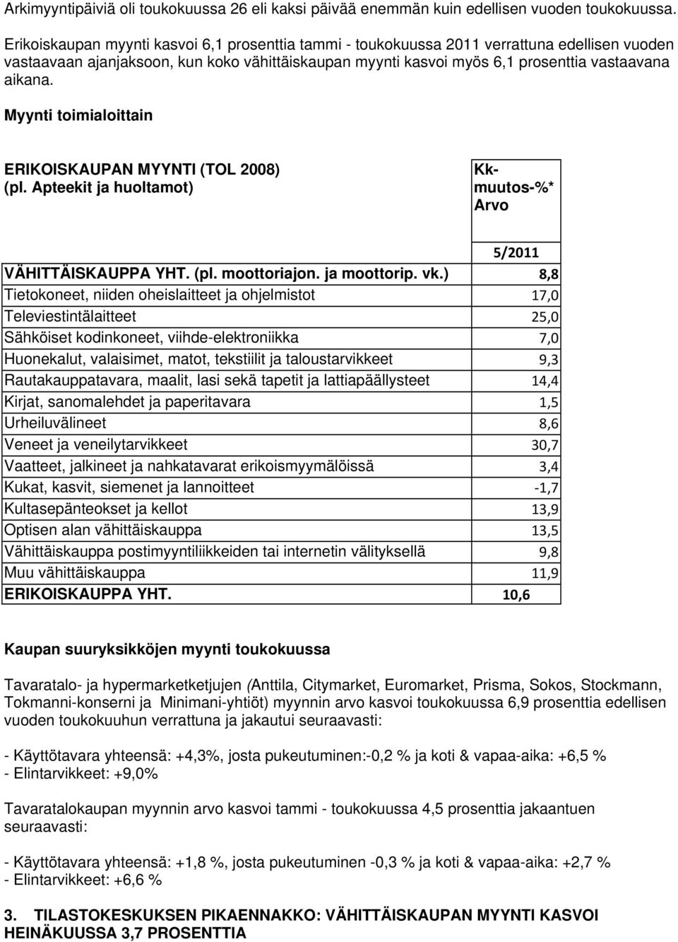 Myynti toimialoittain ERIKOISKAUPAN MYYNTI (TOL 2008) (pl. Apteekit ja huoltamot) Kkmuutos-%* Arvo 5/2011 VÄHITTÄISKAUPPA YHT. (pl. moottoriajon. ja moottorip. vk.