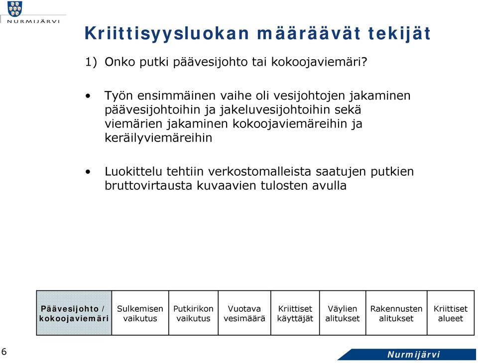 jakaminen kokoojaviemäreihin ja keräilyviemäreihin Luokittelu tehtiin verkostomalleista saatujen putkien