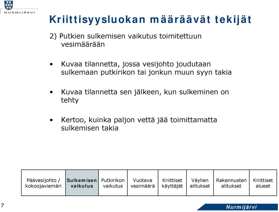 jälkeen, kun sulkeminen on tehty Kertoo, kuinka paljon vettä jää toimittamatta sulkemisen takia