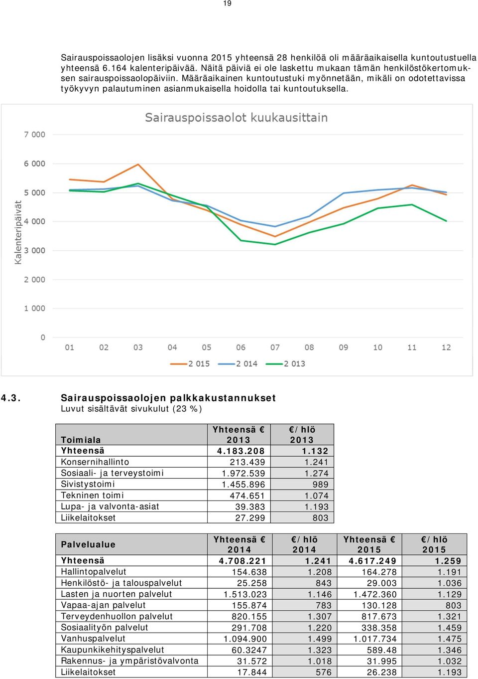 Määräaikainen kuntoutustuki myönnetään, mikäli on odotettavissa työkyvyn palautuminen asianmukaisella hoidolla tai kuntoutuksella. 4.3.