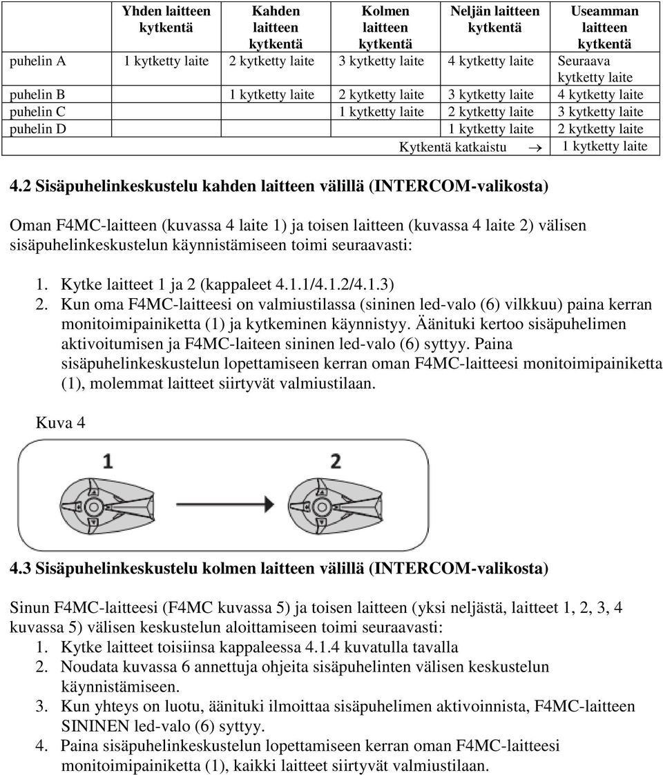 kytketty laite Kytkentä katkaistu 1 kytketty laite 4.