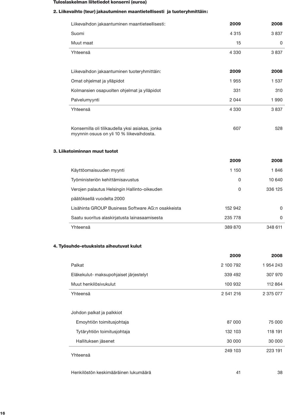 tuoteryhmittäin: Omat ohjelmat ja ylläpidot 1 955 1 537 Kolmansien osapuolten ohjelmat ja ylläpidot 331 310 Palvelumyynti 2 044 1 990 Yhteensä 4 330 3 837 Konsernilla oli tilikaudella yksi asiakas,