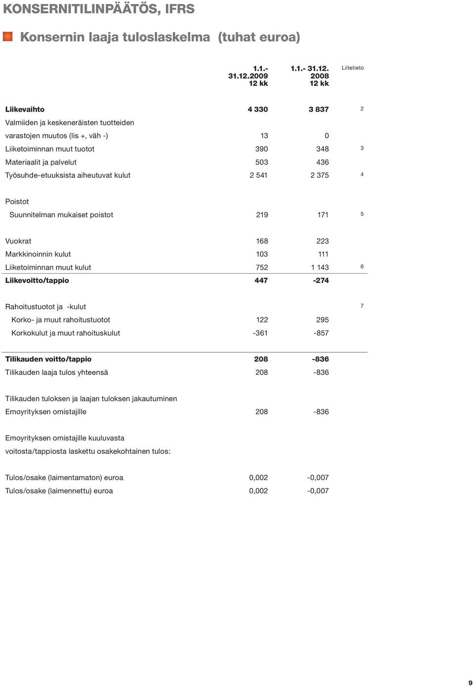 kk 1.1.- 31.12.