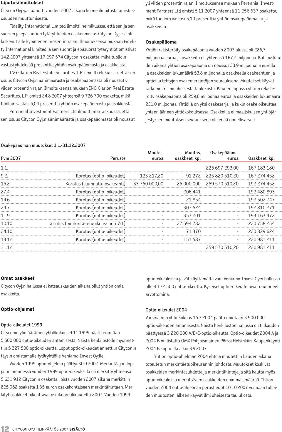 2007 yhteensä 17 297 574 Cityconin osaketta, mikä tuolloin vastasi yhdeksää prosenttia yhtiön osakepääomasta ja osakkeista. ING Clarion Real Estate Securities, L.P.