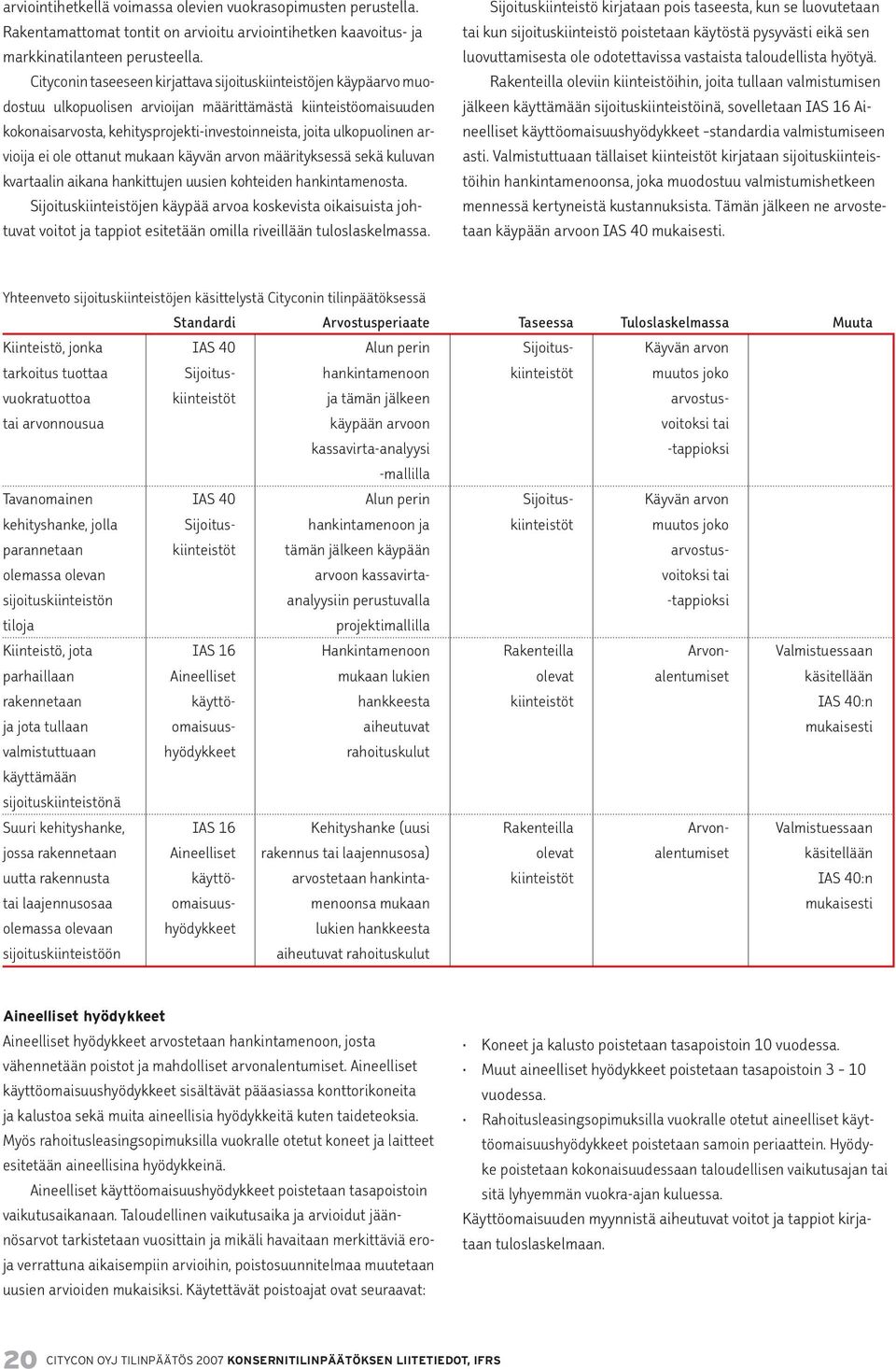 arvioija ei ole ottanut mukaan käyvän arvon määrityksessä sekä kuluvan kvartaalin aikana hankittujen uusien kohteiden hankintamenosta.