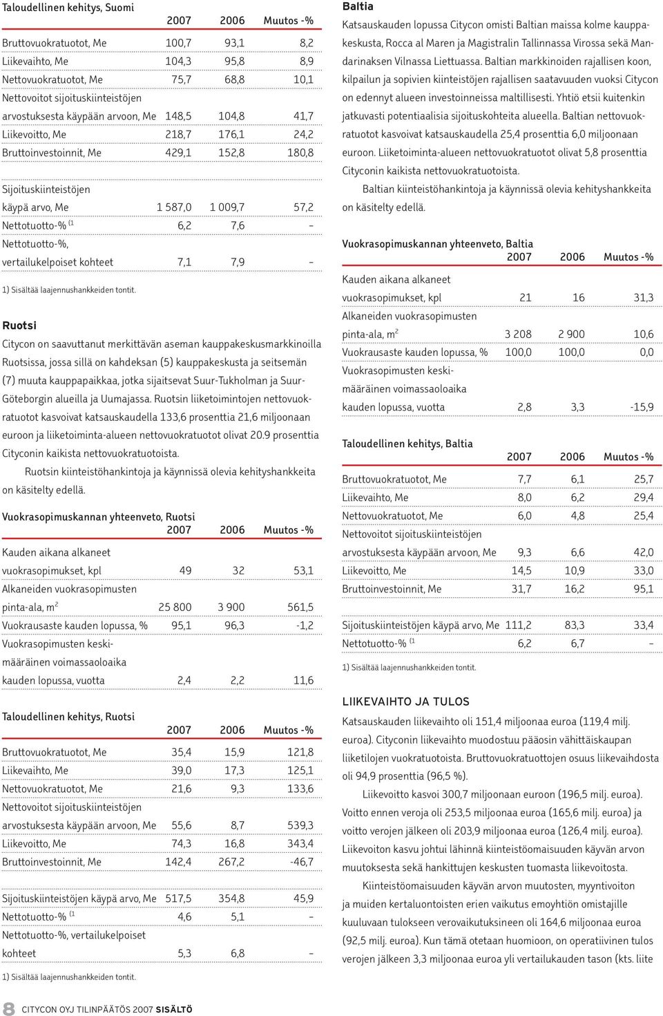 Nettotuotto-%, vertailukelpoiset kohteet 7,1 7,9 1) Sisältää laajennushankkeiden tontit.