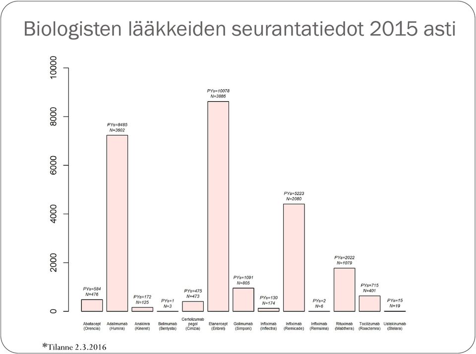 seurantatiedot