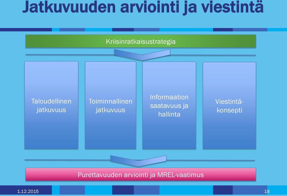 Toiminnallinen jatkuvuus Informaation saatavuus ja