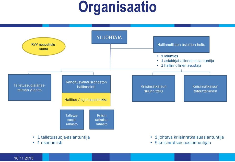 Kriisinratkaisun suunnittelu Kriisinratkaisun toteuttaminen Hallitus / sijoituspolitiikka Talletussuojarahasto Kriisin