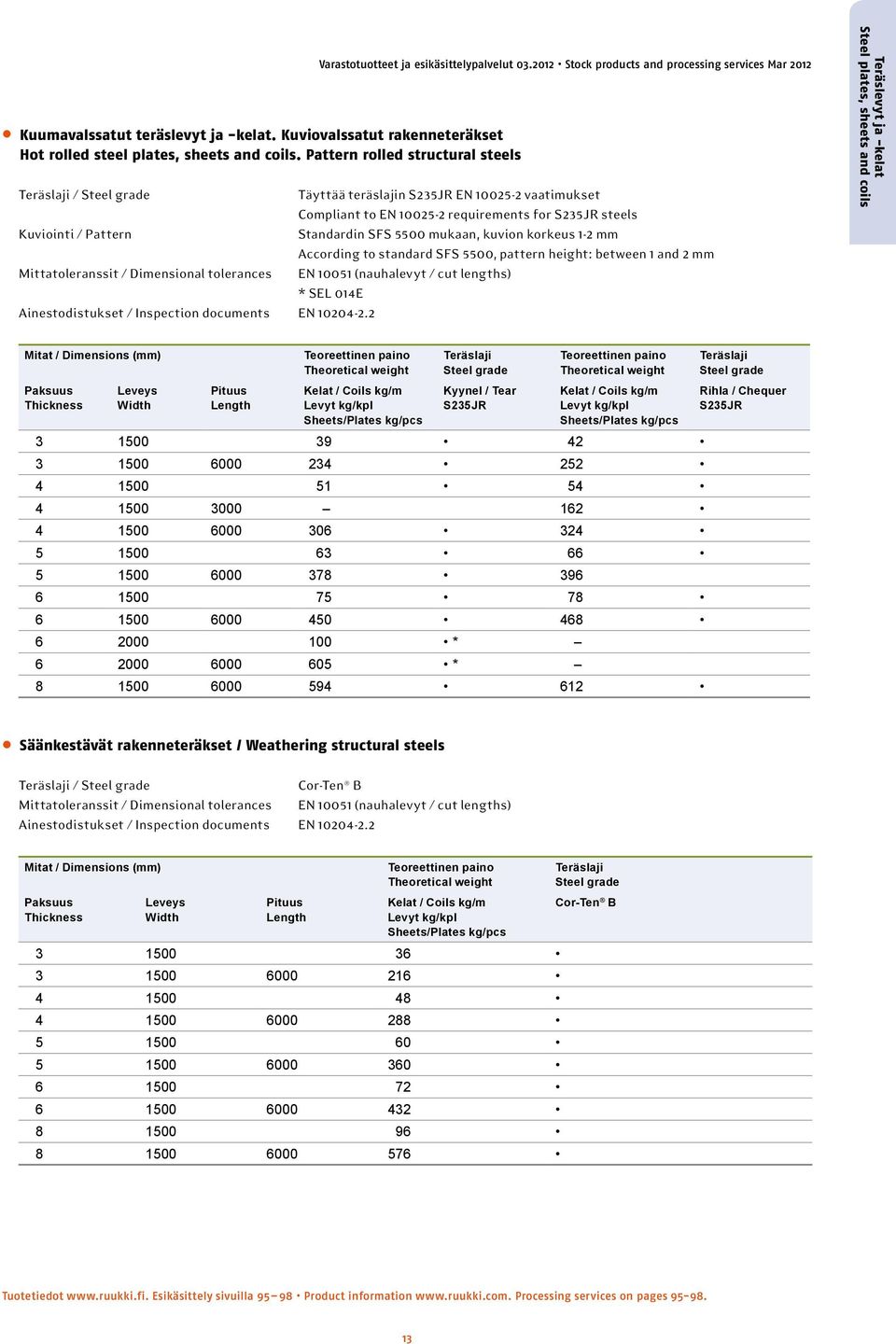 Pattern Standardin SFS 5500 mukaan, kuvion korkeus 1-2 mm According to standard SFS 5500, pattern height: between 1 and 2 mm Mittatoleranssit / Dimensional tolerances EN 10051 (nauhalevyt / cut