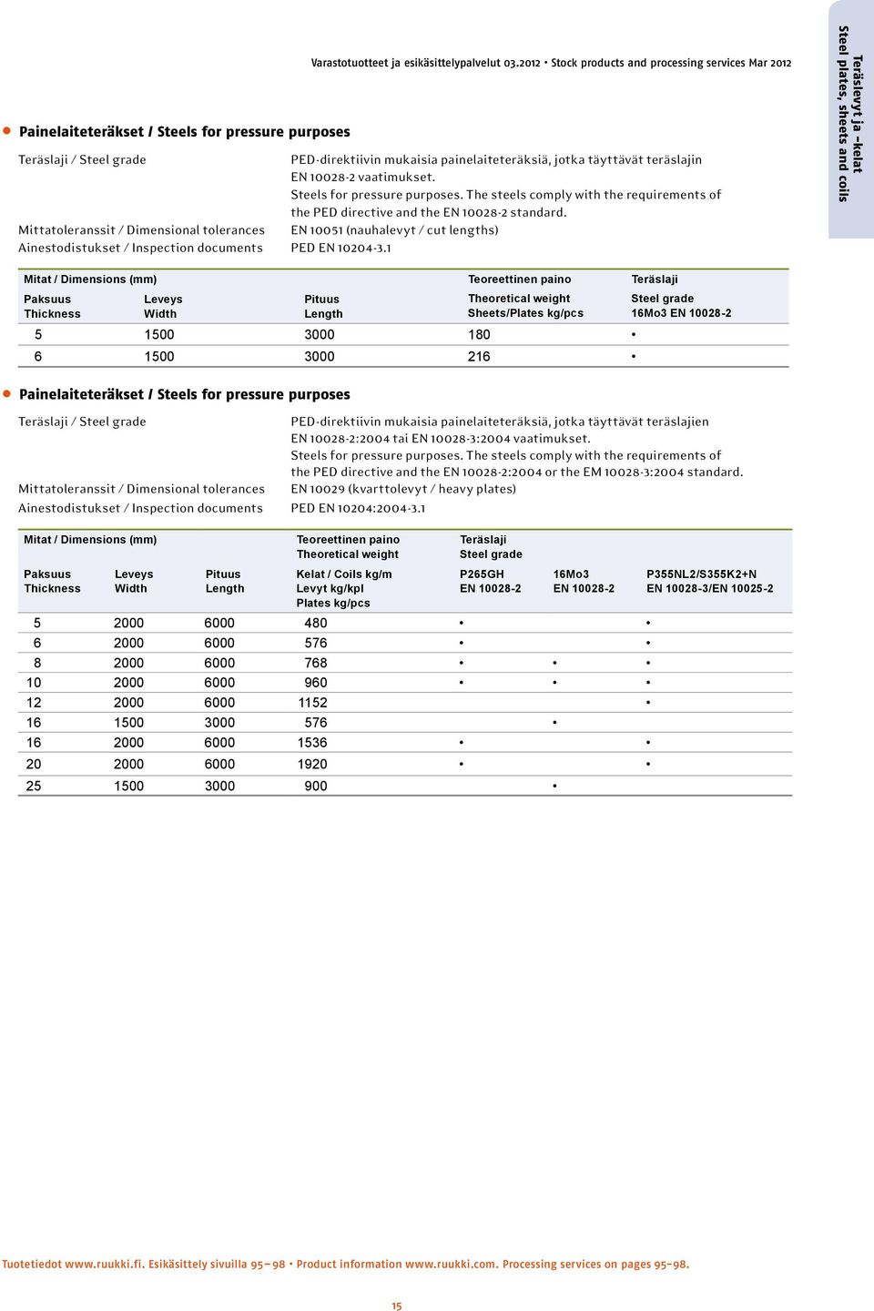 Steels for pressure purposes. The steels comply with the requirements of the PED directive and the EN 10028-2 standard.