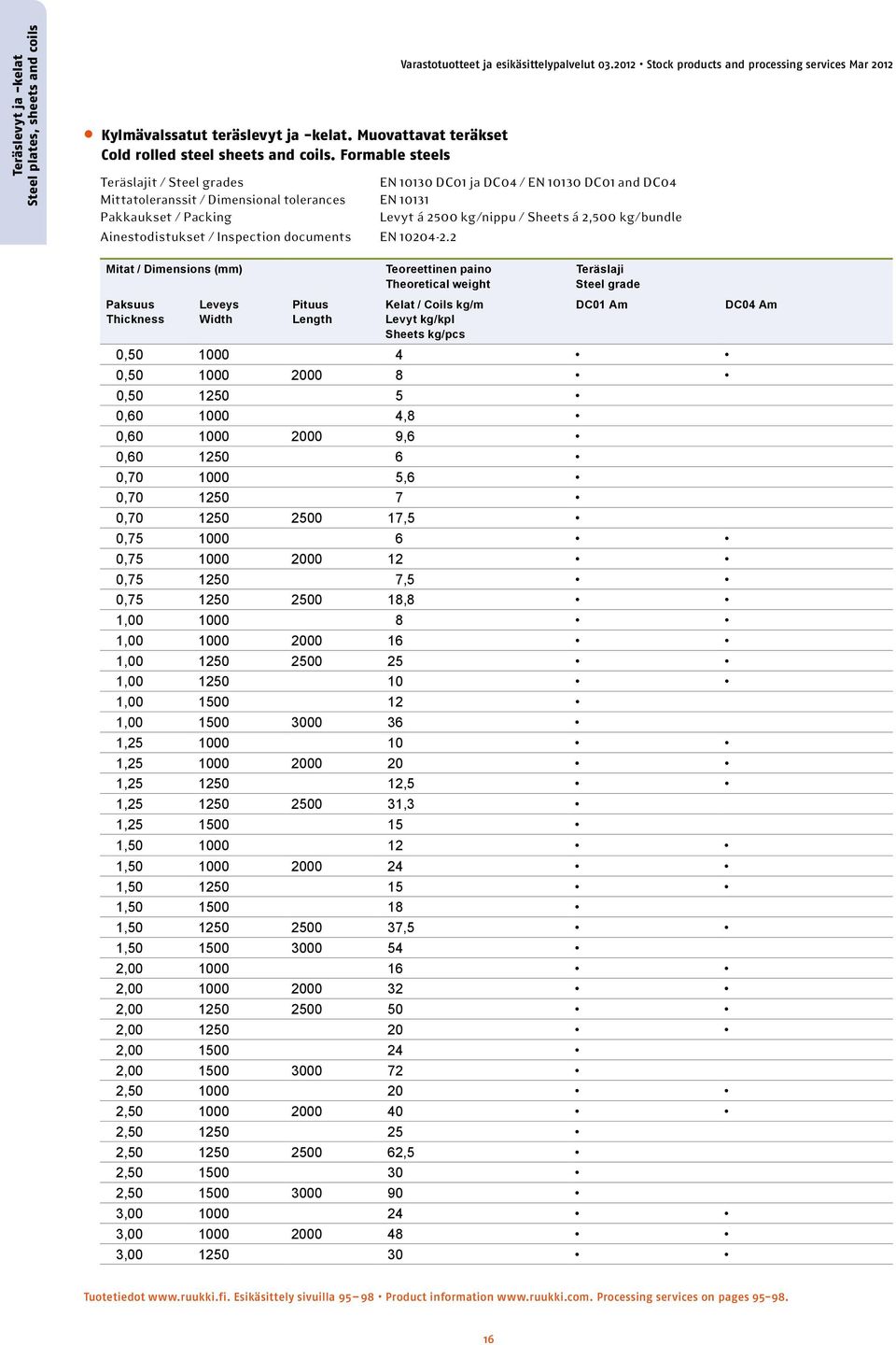 2012 Stock products and processing services Mar 2012 Teräslajit / Steel grades EN 10130 DC01 ja DC04 / EN 10130 DC01 and DC04 Mittatoleranssit / Dimensional tolerances EN 10131 Pakkaukset / Packing