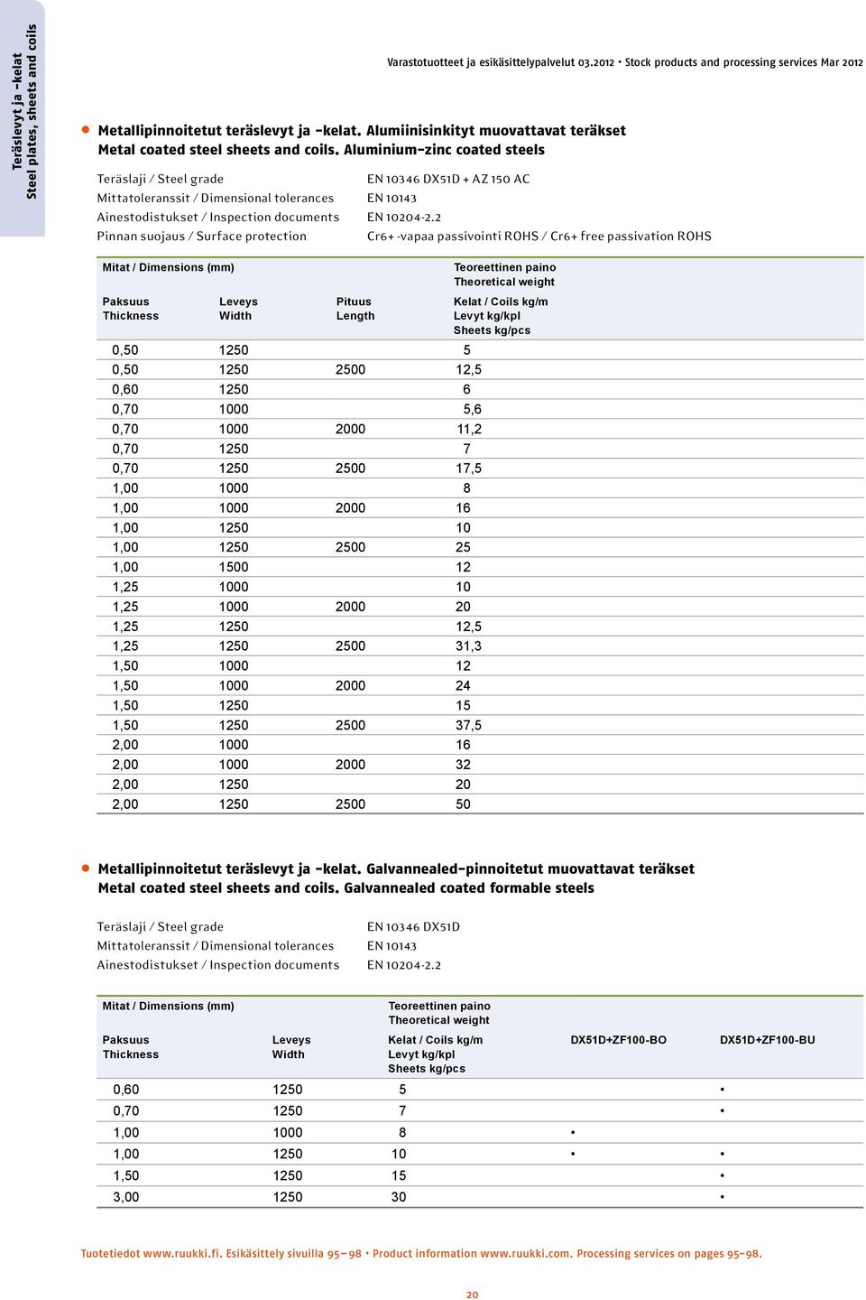 Aluminium-zinc coated steels Teräslaji / Steel grade EN 10346 DX51D + AZ 150 AC Mittatoleranssit / Dimensional tolerances EN 10143 Ainestodistukset / Inspection documents EN 10204-2.