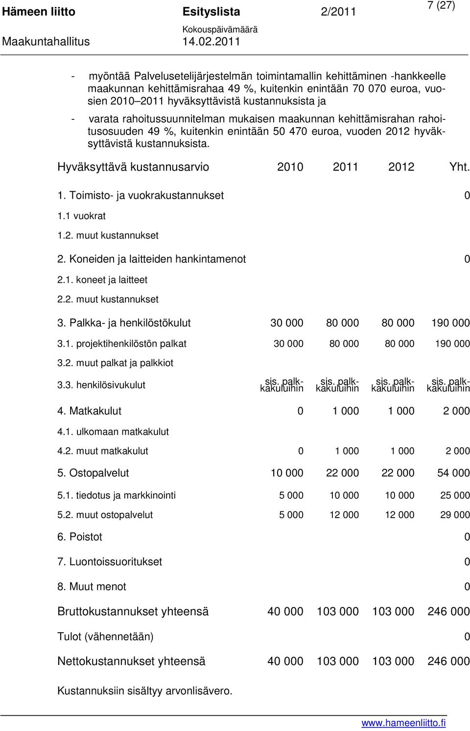 Hyväksyttävä kustannusarvio 2010 2011 2012 Yht. 1. Toimisto- ja vuokrakustannukset 0 1.1 vuokrat 1.2. muut kustannukset 2. Koneiden ja laitteiden hankintamenot 0 2.1. koneet ja laitteet 2.2. muut kustannukset 3.