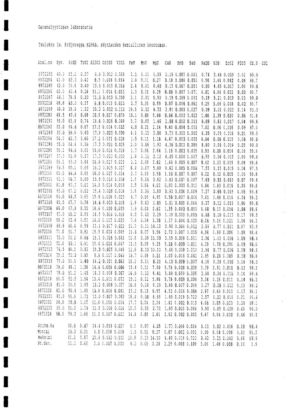 002 0.011 8.09 99.6 9.47.0.0:12 fl. 6,47 0.r.:8.r.:3 8,84 :F.:8 :,:i5 4.2: 0,003 t!,005 5,50 "15 0.