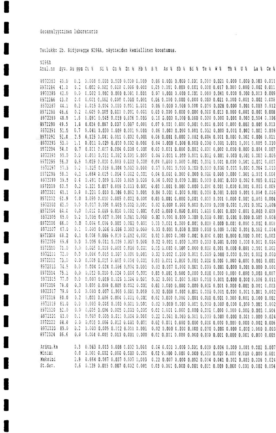 3:30,333.3223.331 3.3313.3313.335.313.331,::: -..33 3.33:. 1.0330.30::.034.C:7.......................; :.; : :.1... :....33,301 2.022 3.:31....,........,:3........... - :,............ -. '.......3..... 10333:3 :3.