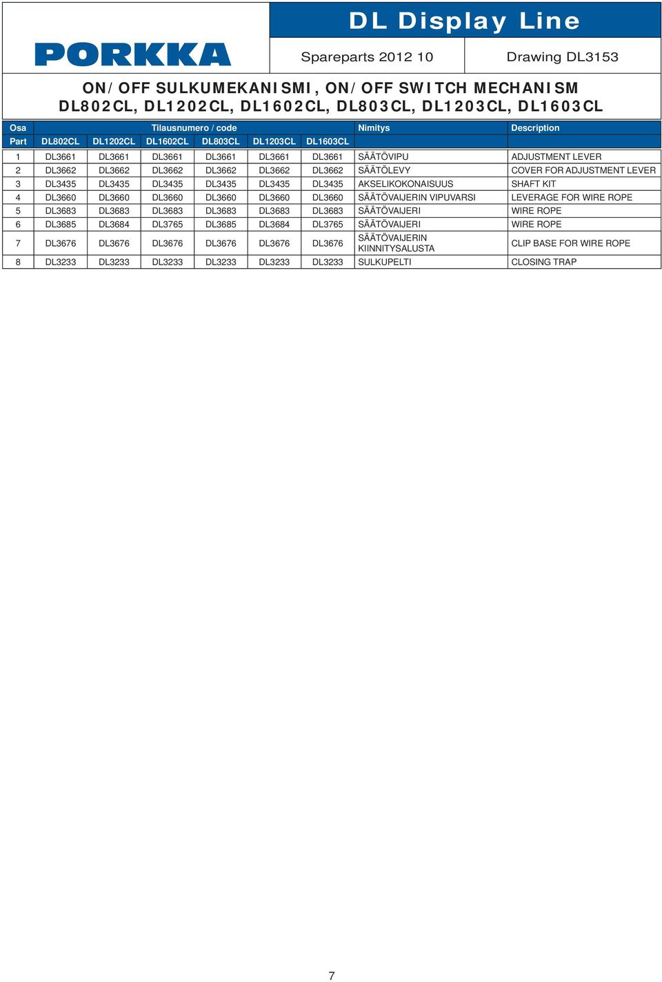 4 DL3660 DL3660 DL3660 DL3660 DL3660 DL3660 SÄÄTÖVAIJERIN VIPUVARSI LEVERAGE FOR WIRE ROPE 5 DL3683 DL3683 DL3683 DL3683 DL3683 DL3683 SÄÄTÖVAIJERI WIRE ROPE 6 DL3685 DL3684 DL3765 DL3685 DL3684