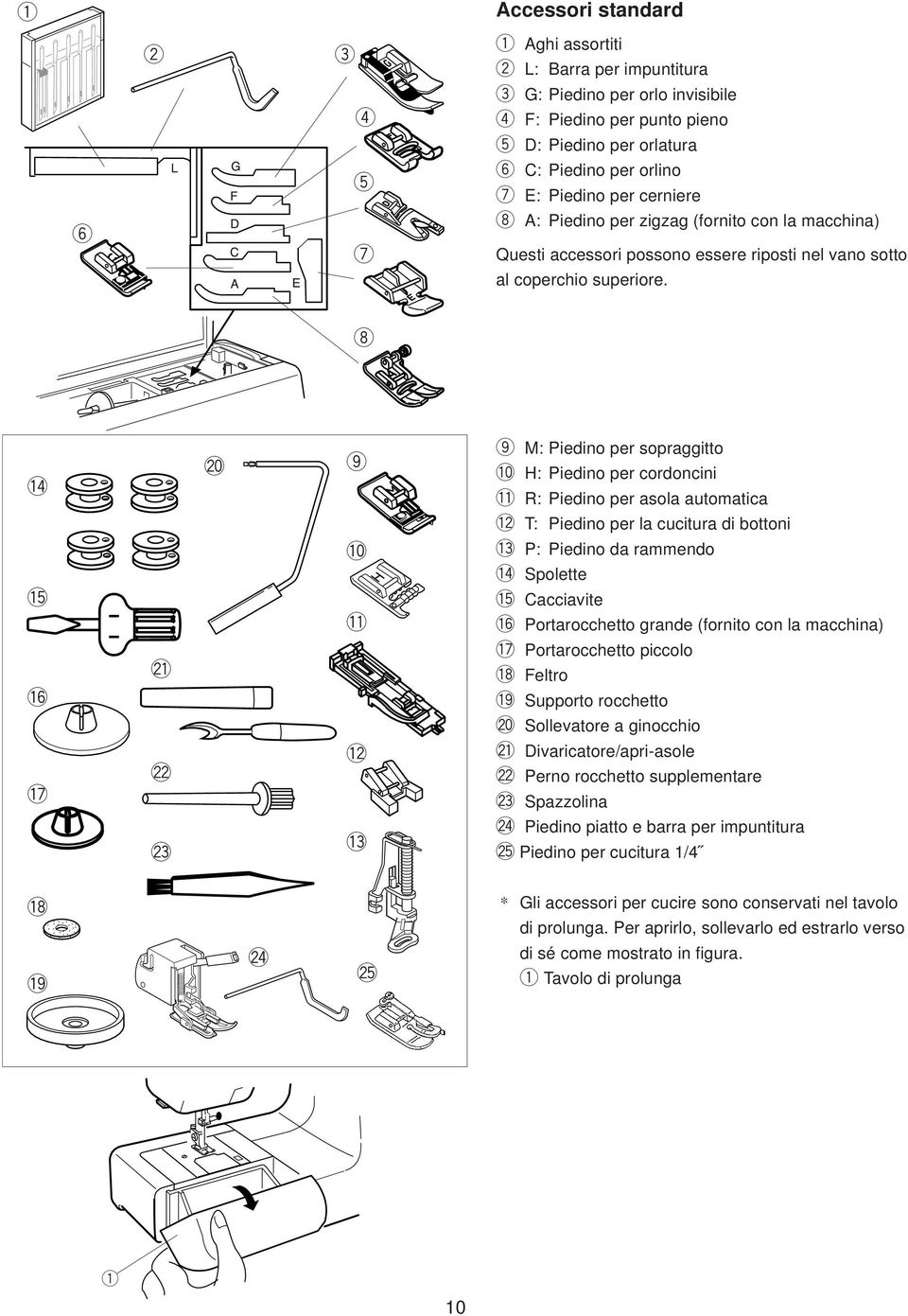 0 H: Piedino per cordoncini!1 R: Piedino per asola automatica!2 T: Piedino per la cucitura di bottoni!3 P: Piedino da rammendo!4 Spolette!5 Cacciavite!