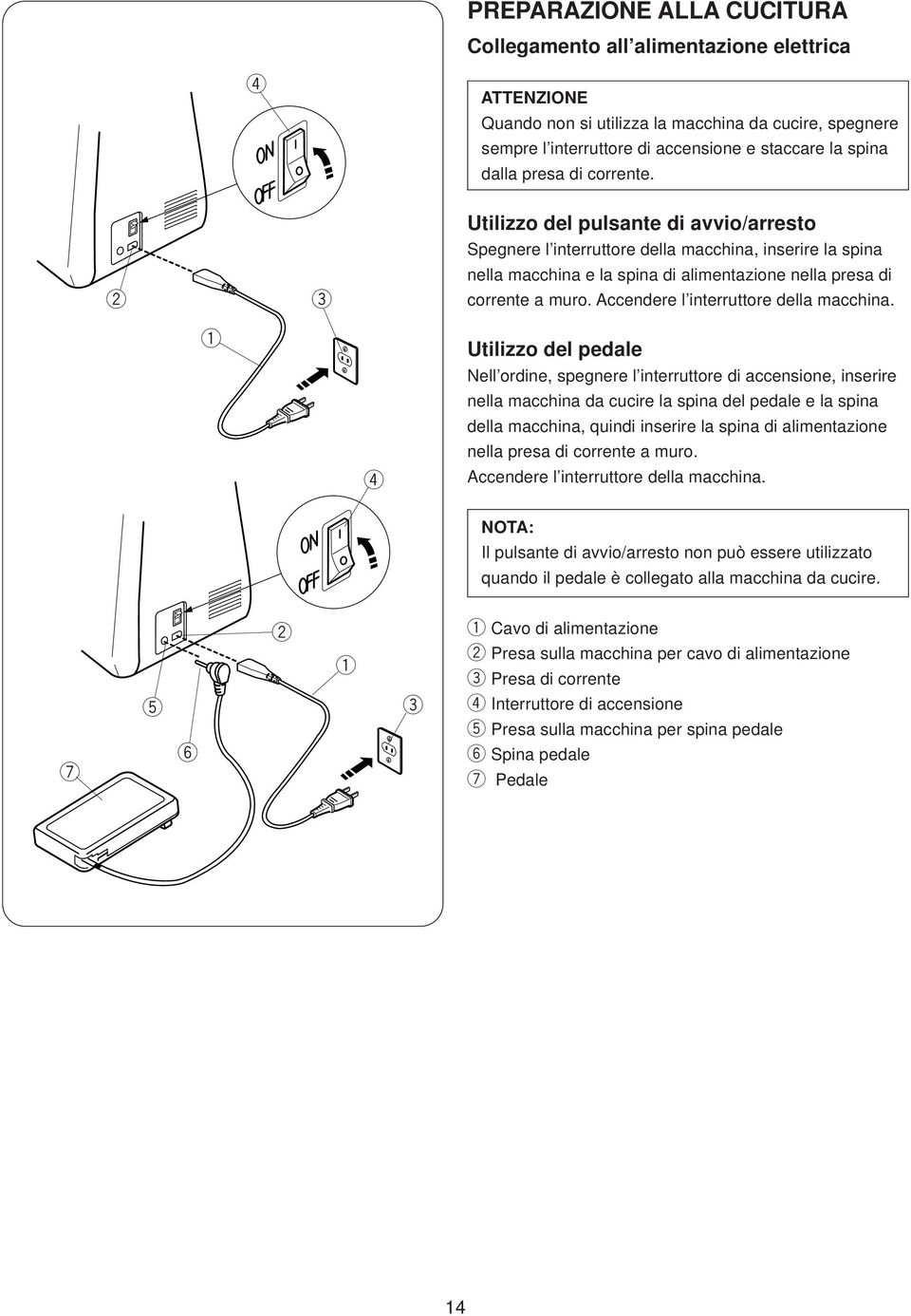 Accendere l interruttore della macchina.