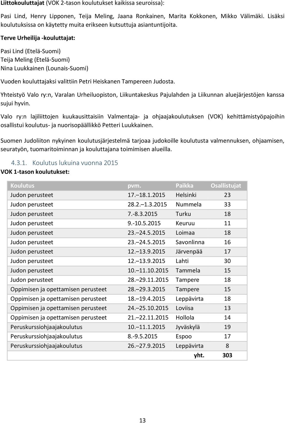 Terve Urheilija -kouluttajat: Pasi Lind (Etelä-Suomi) Teija Meling (Etelä-Suomi) Nina Luukkainen (Lounais-Suomi) Vuoden kouluttajaksi valittiin Petri Heiskanen Tampereen Judosta.