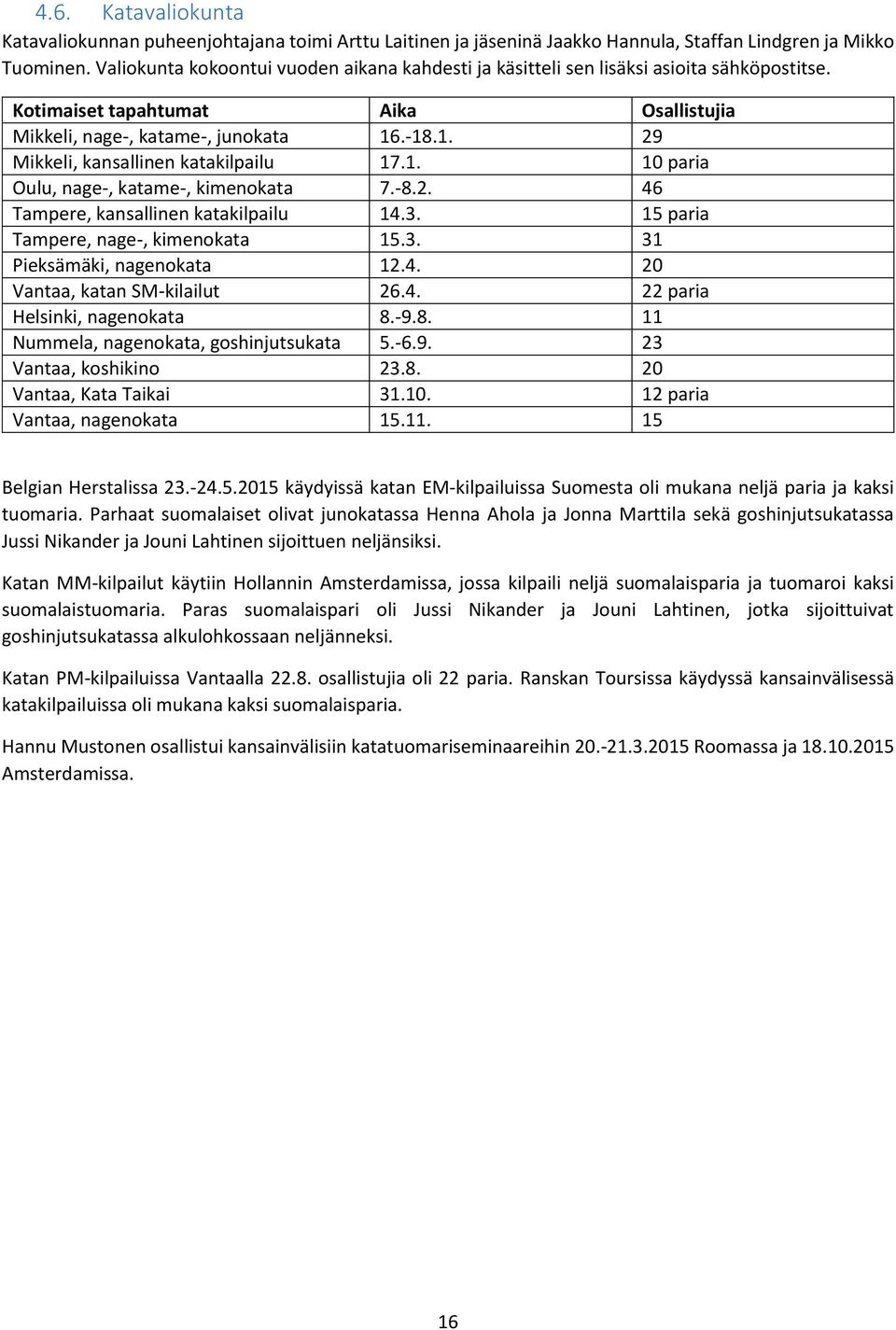 .-18.1. 29 Mikkeli, kansallinen katakilpailu 17.1. 10 paria Oulu, nage-, katame-, kimenokata 7.-8.2. 46 Tampere, kansallinen katakilpailu 14.3. 15 paria Tampere, nage-, kimenokata 15.3. 31 Pieksämäki, nagenokata 12.