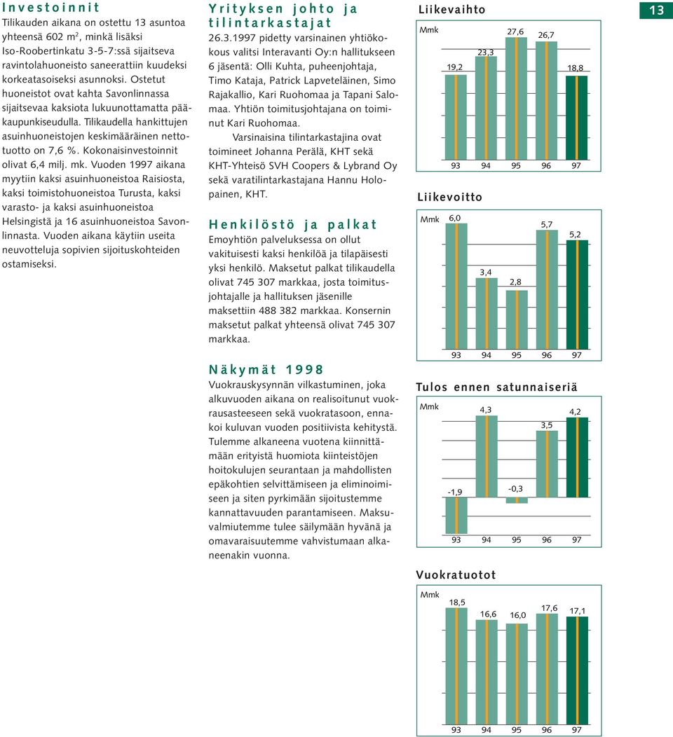 Kokonaisinvestoinnit olivat 6,4 milj. mk.