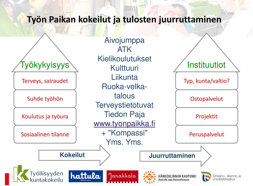 Liikunta Ruoka-velkatalous Terveystietotuvat Tiedon Paja www.tyonpaikka.