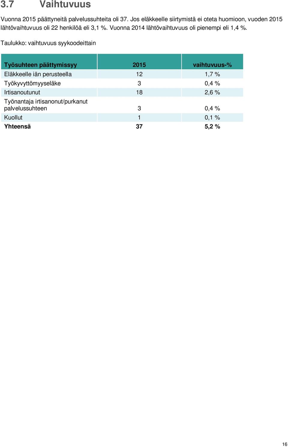 Vuonna 2014 lähtövaihtuvuus oli pienempi eli 1,4 %.