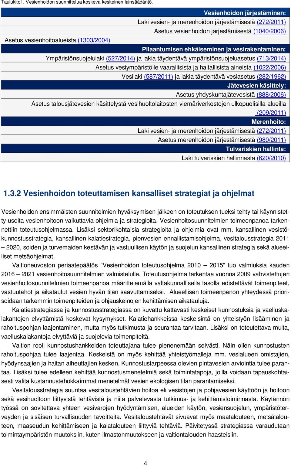 vesirakentaminen: Ympäristönsuojelulaki (527/2014) ja lakia täydentävä ympäristönsuojeluasetus (713/2014) Asetus vesiympäristölle vaarallisista ja haitallisista aineista (1022/2006) Vesilaki