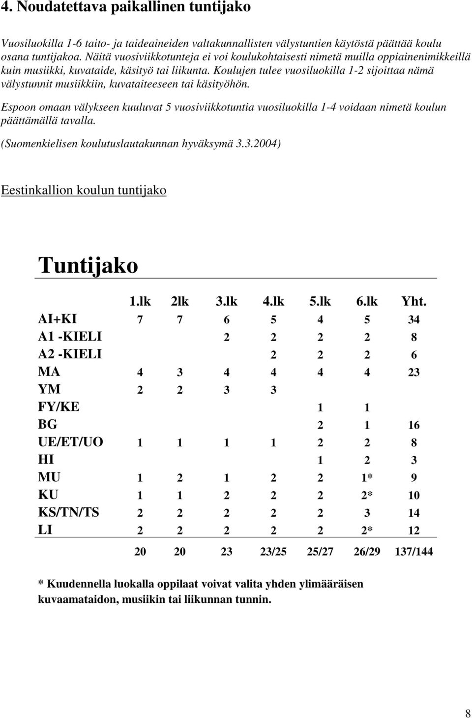 Koulujen tulee vuosiluokilla 1-2 sijoittaa nämä välystunnit musiikkiin, kuvataiteeseen tai käsityöhön.