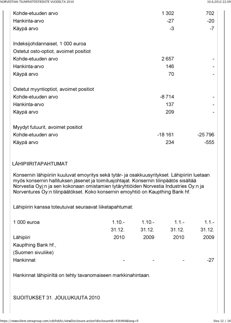 LÄHIPIIRITAPAHTUMAT Konsernin lähipiiriin kuuluvat emoyritys sekä tytär- ja osakkuusyritykset. Lähipiiriin luetaan myös konsernin hallituksen jäsenet ja toimitusjohtajat.