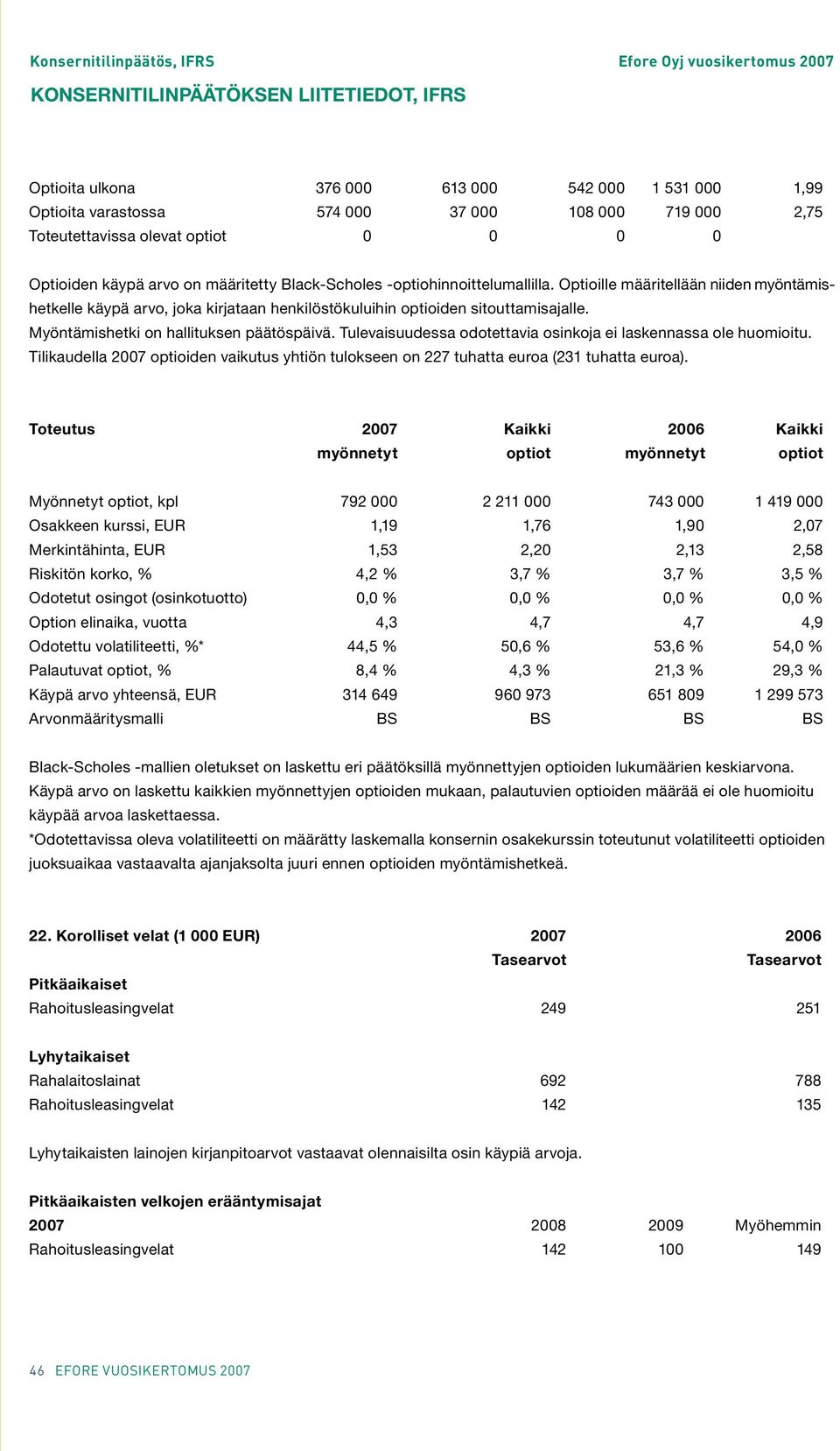 Tulevaisuudessa odotettavia osinkoja ei laskennassa ole huomioitu. Tilikaudella 2007 optioiden vaikutus yhtiön tulokseen on 227 tuhatta euroa (231 tuhatta euroa).