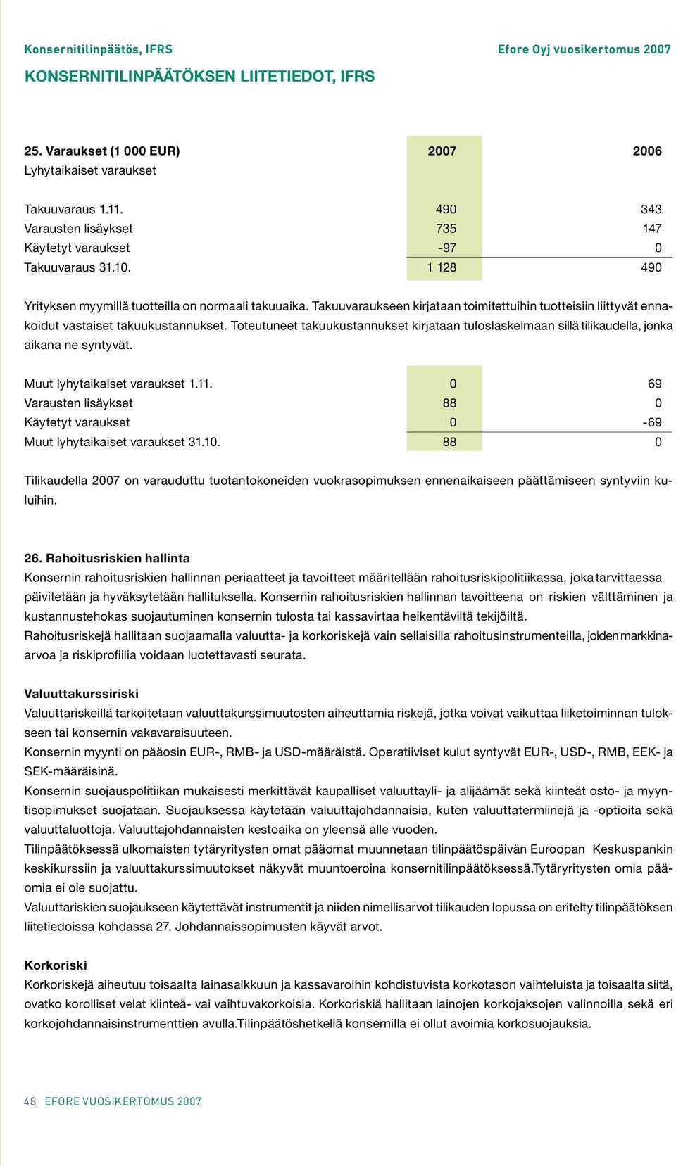 Toteutuneet takuukustannukset kirjataan tuloslaskelmaan sillä tilikaudella, jonka aikana ne syntyvät. Muut lyhytaikaiset varaukset 1.11.