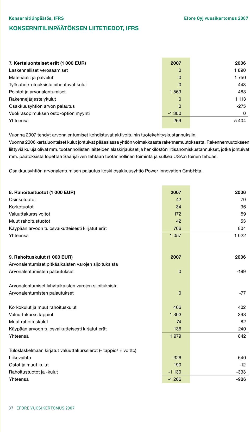 tuotekehityskustannuksiin. Vuonna 2006 kertaluonteiset kulut johtuivat pääasiassa yhtiön voimakkaasta rakennemuutoksesta. Rakennemuutokseen liittyviä kuluja olivat mm.