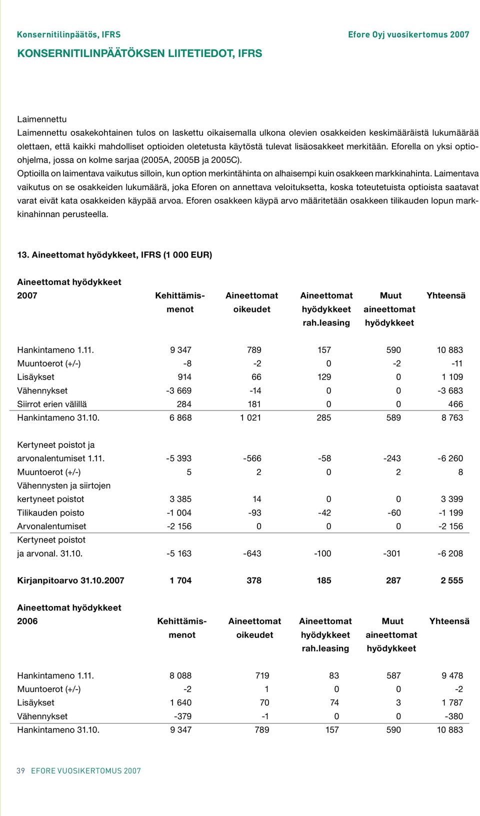 Optioilla on laimentava vaikutus silloin, kun option merkintähinta on alhaisempi kuin osakkeen markkinahinta.