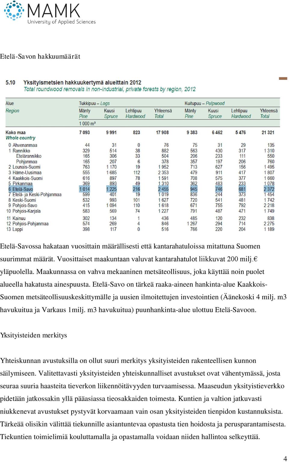 Etelä-Savo on tärkeä raaka-aineen hankinta-alue Kaakkois- Suomen metsäteollisuuskeskittymälle ja uusien ilmoitettujen investointien (Äänekoski 4 milj. m3 havukuitua ja Varkaus 1milj.