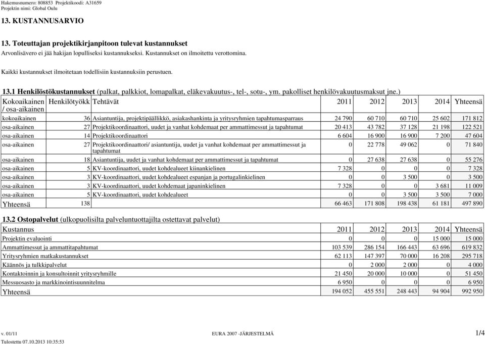 ) Kokoaikainen Henkilötyökk Tehtävät 2011 2012 2013 2014 Yhteensä / osa-aikainen kokoaikainen 36 Asiantuntija, projektipäällikkö, asiakashankinta ja yritysryhmien tapahtumasparraus 24 790 60 710 60