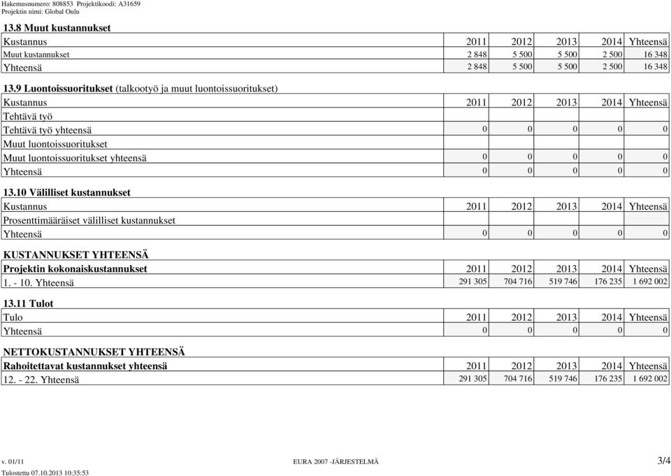 10 Välilliset kustannukset Prosenttimääräiset välilliset kustannukset Yhteensä 0 0 0 0 0 KUSTANNUKSET YHTEENSÄ Projektin kokonaiskustannukset 2011 2012 2013 2014 Yhteensä 1. - 10.