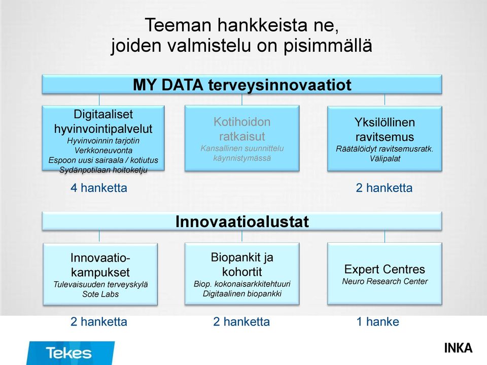 Yksilöllinen ravitsemus Räätälöidyt ravitsemusratk.