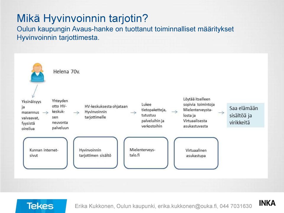 toiminnalliset määritykset Hyvinvoinnin