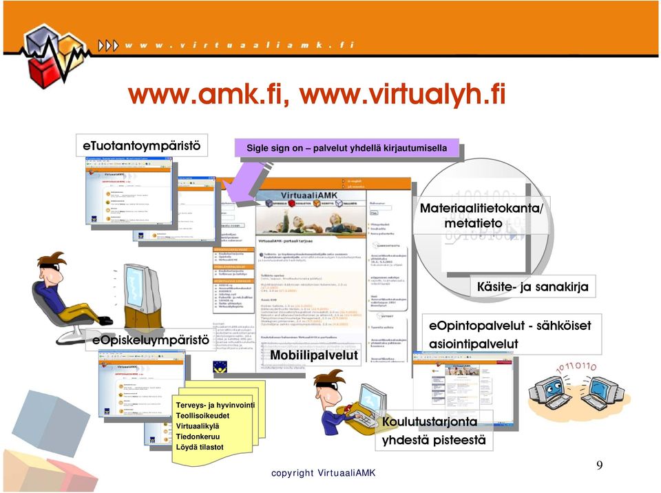 yhdellä kirjautumisella Materiaalitietokanta/ metatieto Käsite- ja sanakirja eopiskeluympäristö