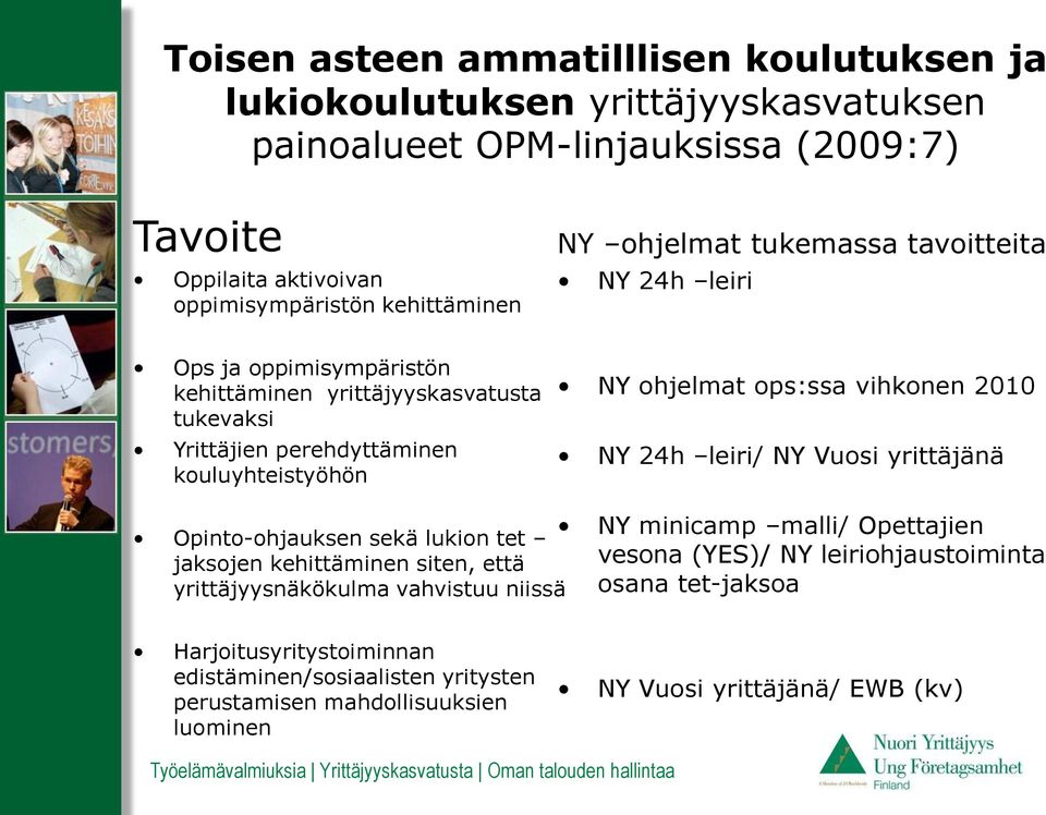 vihkonen 2010 NY 24h leiri/ NY Vuosi yrittäjänä NY minicamp malli/ Opettajien Opinto-ohjauksen sekä lukion tet jaksojen kehittäminen siten, että vesona (YES)/ NY leiriohjaustoiminta