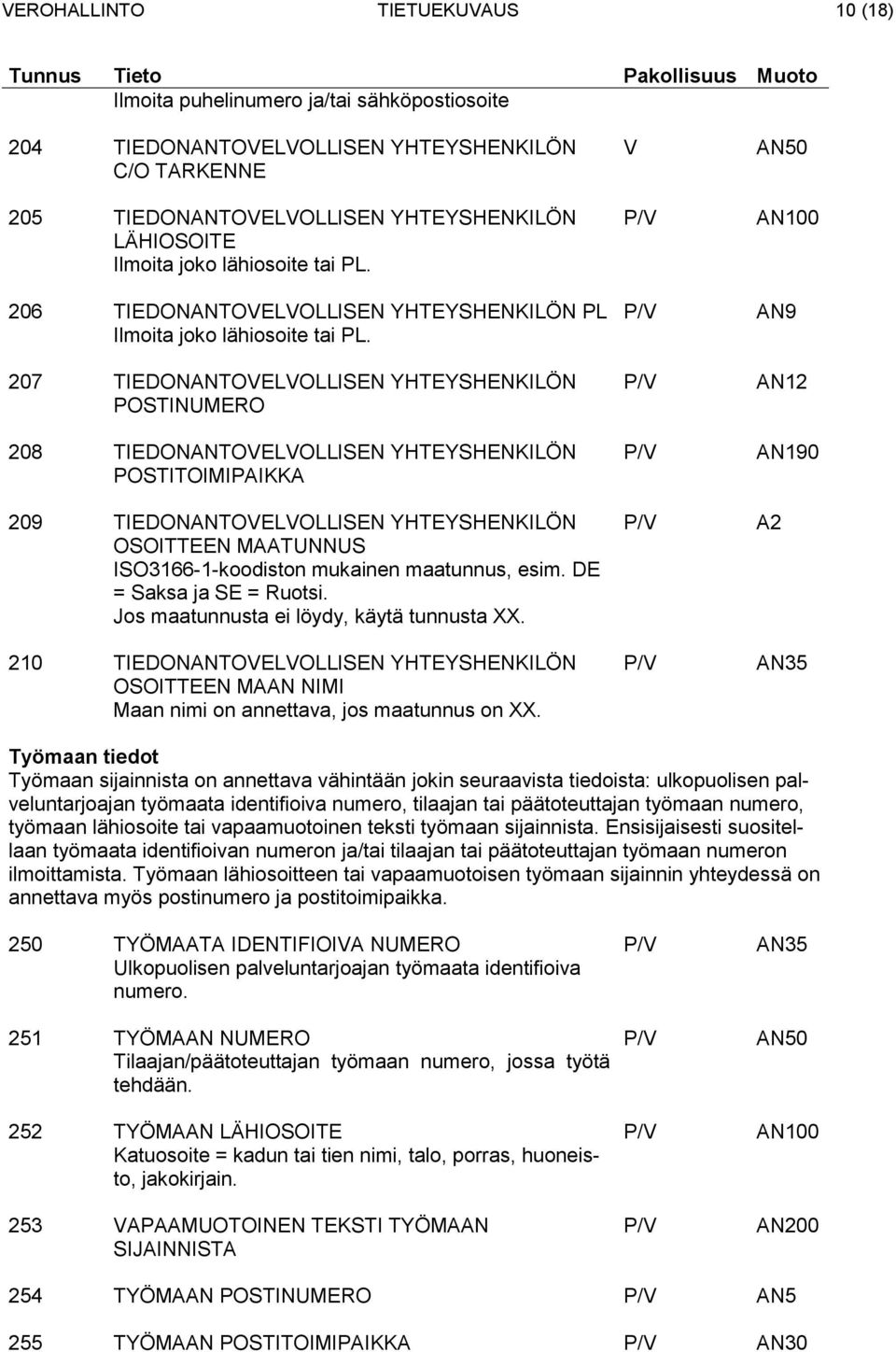 207 TIEDONANTOELOLLISEN YHTEYSHENKILÖN OSTINUMERO 208 TIEDONANTOELOLLISEN YHTEYSHENKILÖN OSTITOIMIAIKKA 209 TIEDONANTOELOLLISEN YHTEYSHENKILÖN OSOITTEEN MAATUNNUS ISO3166-1-koodiston mukainen